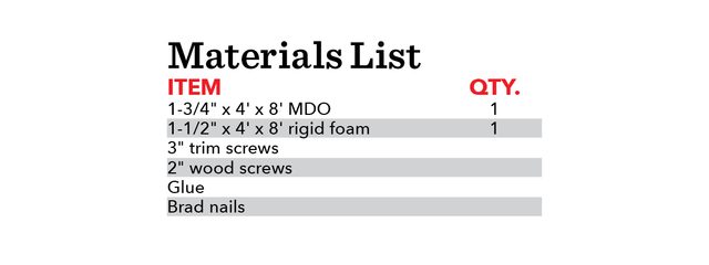 Headboard Materials list Fh21mar 608 52 Matlist Hb