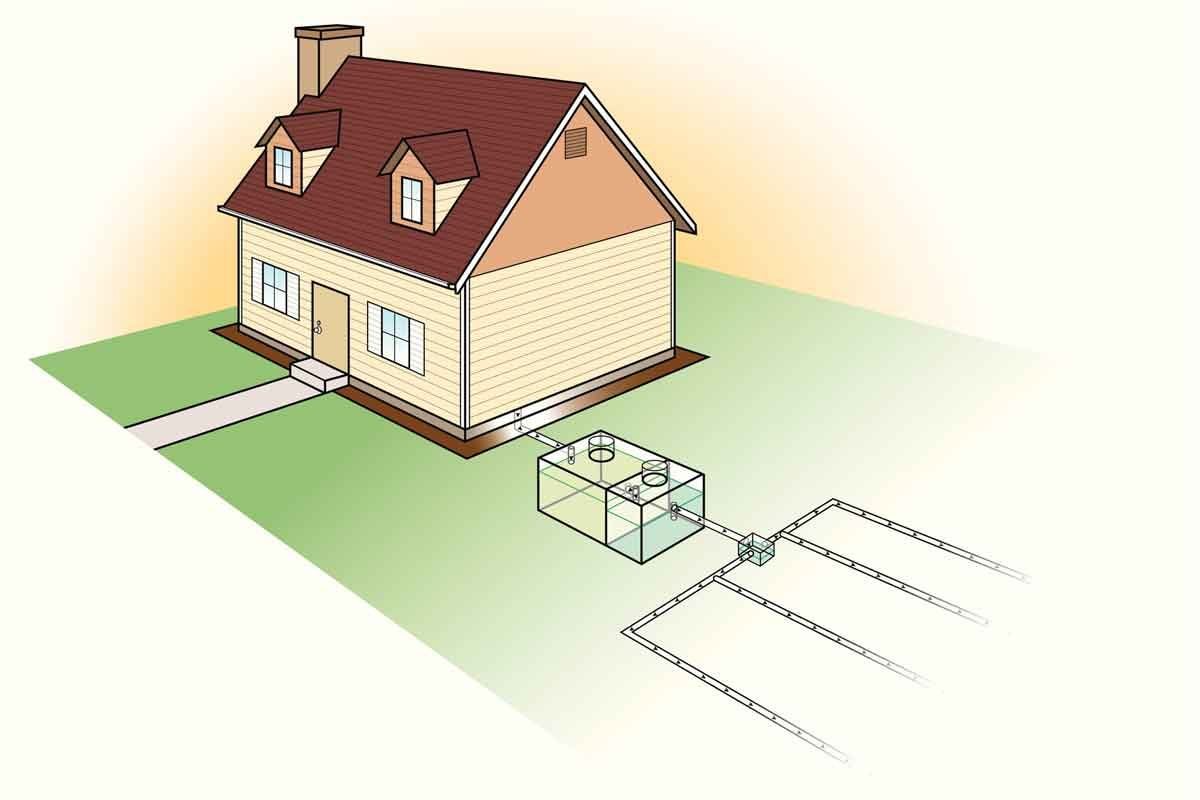How Septic Tanks work and When to empty them!