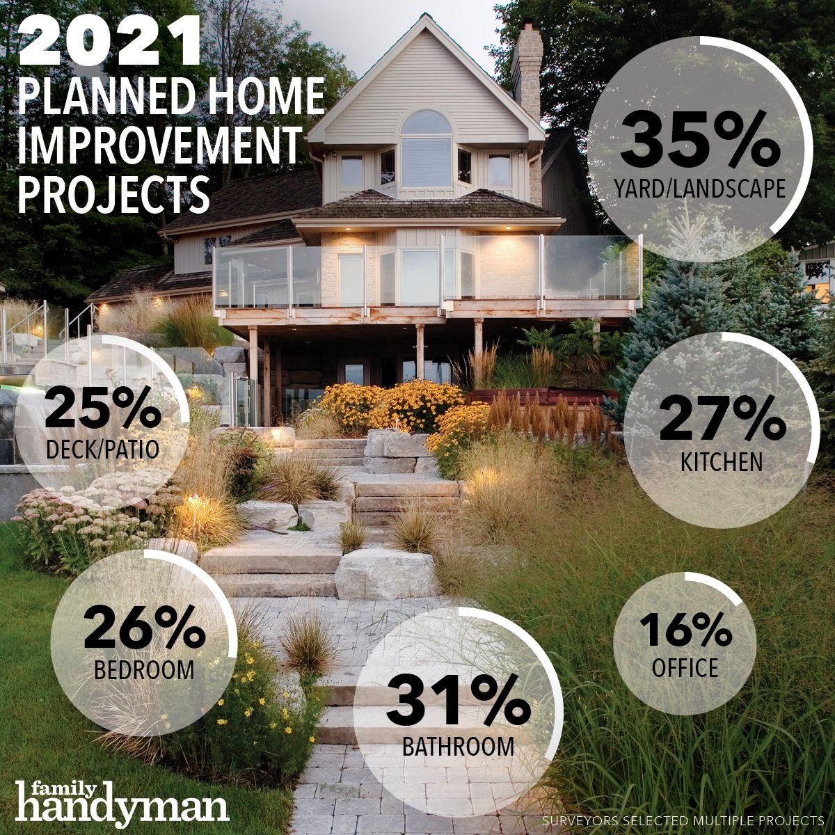 Creative Home Improvements Framingham Ma