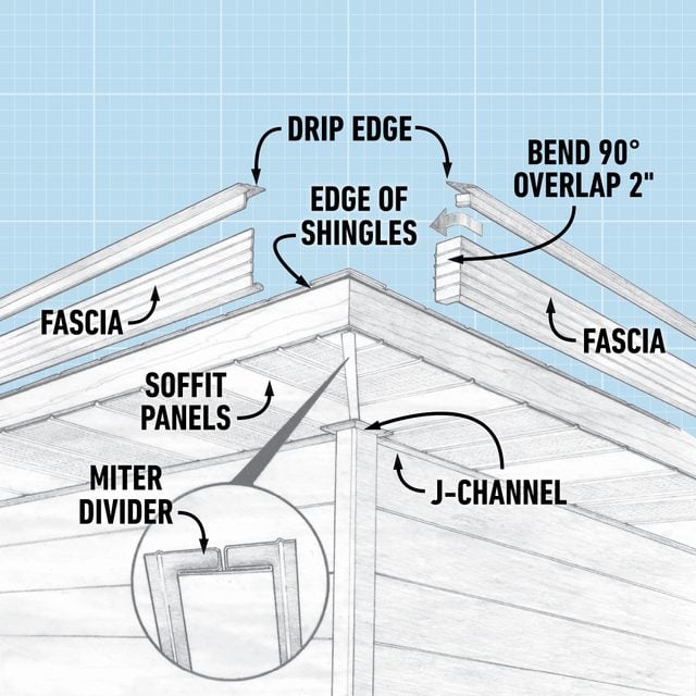 Fh00may Alumsf 25 How To Install Aluminum Soffits That Are Maintenance Free