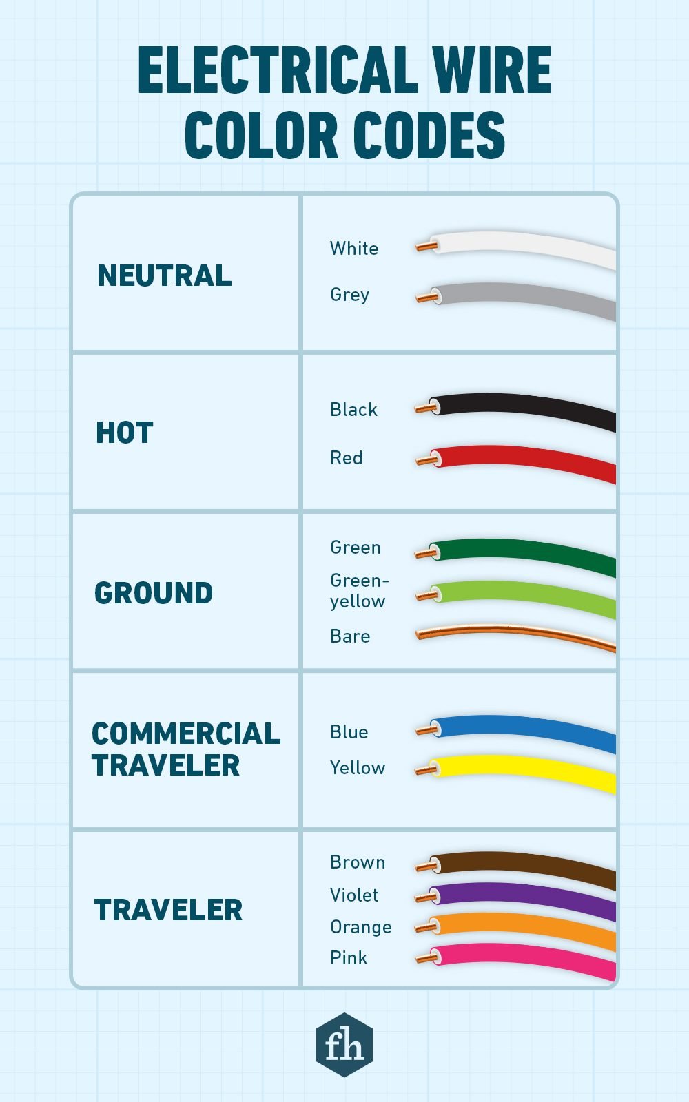Fhm Understanding Electrical Wire Color Codes Gettyimages
