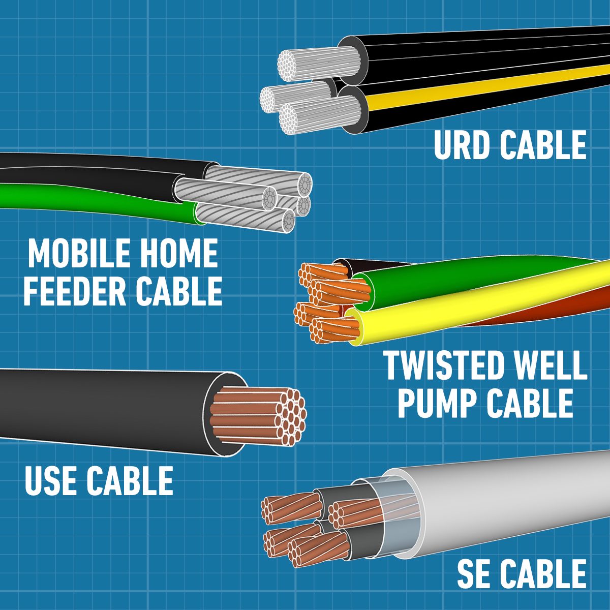 Electrical Wires: Knowing Which is Which