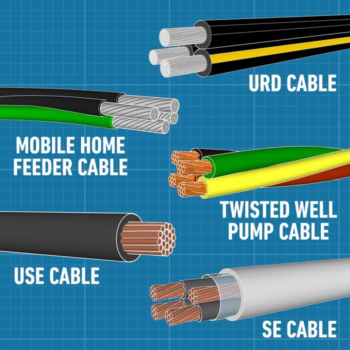 Types Of Electrical Wires Common Specialty Cables For Electrical Wiring