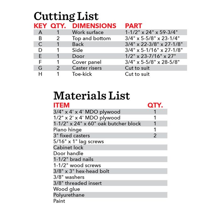 Cutting and materials list