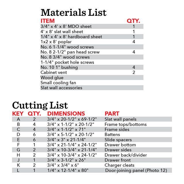 Materials+Cutting list