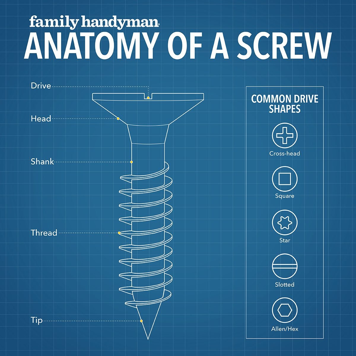 Screw Point Types: A Comprehensive Guide | Knapp Fasteners Inc.