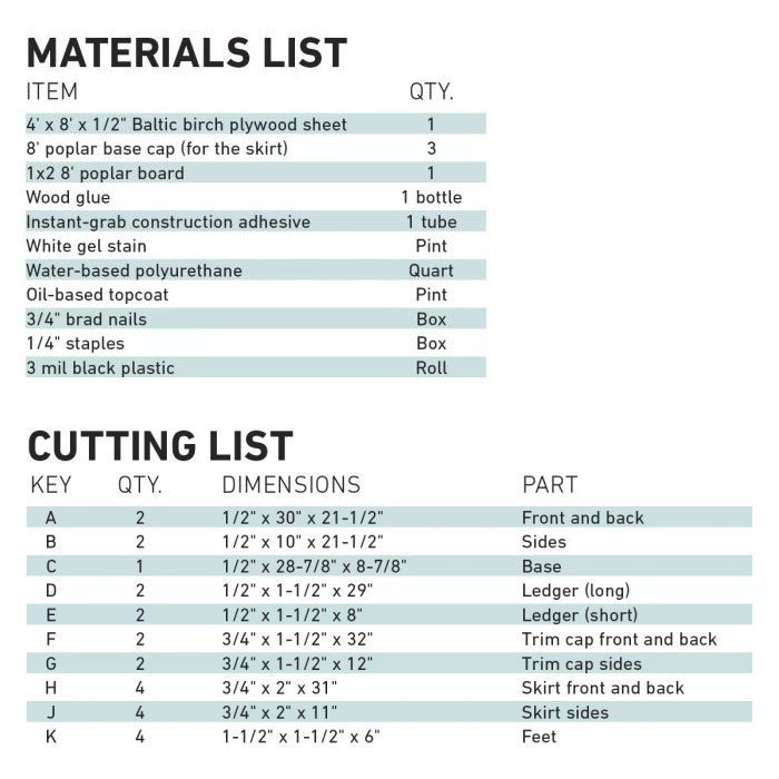 Indoor Planter Box Materials List And Cutting List