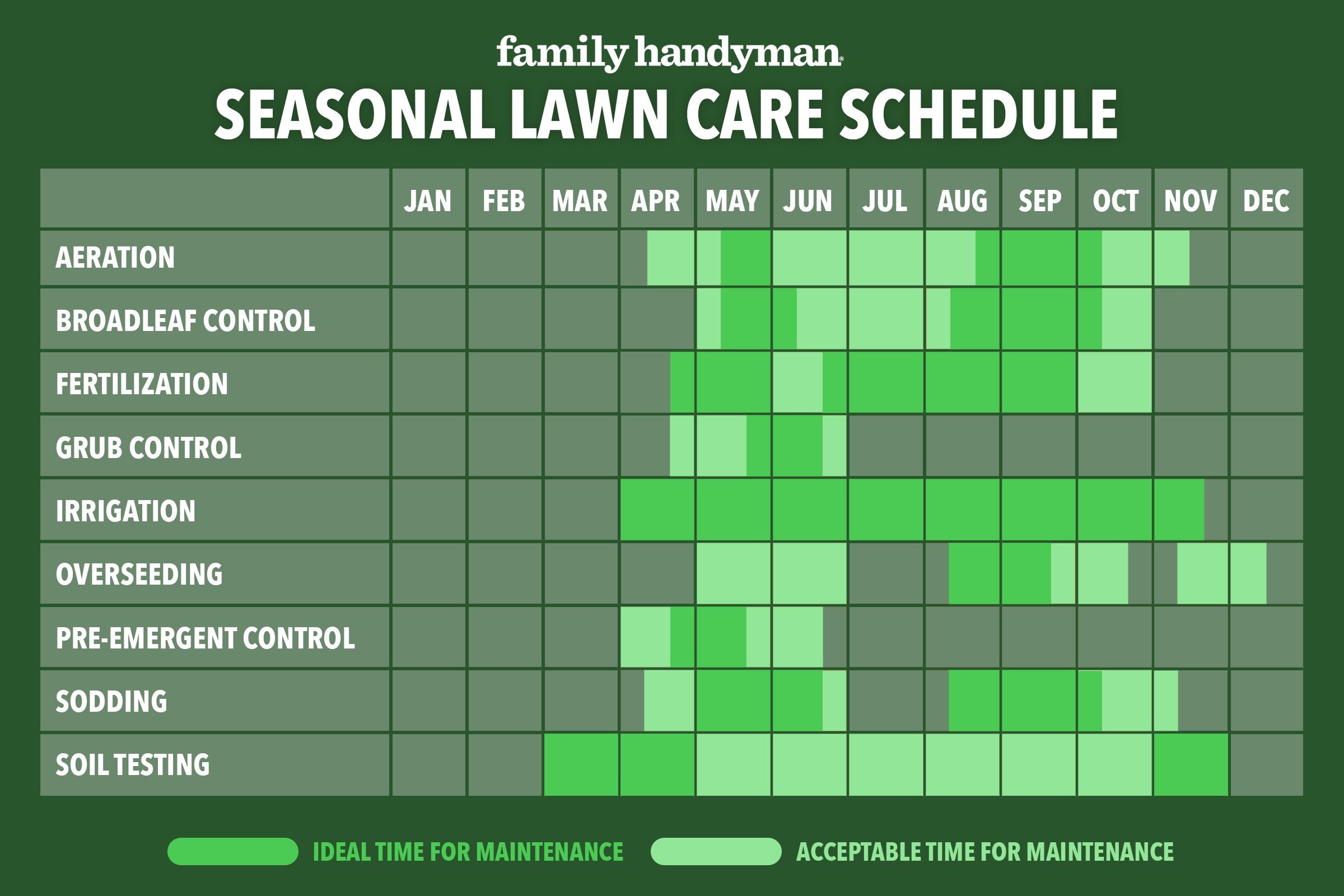 Lawn Maintenance Schedule Template