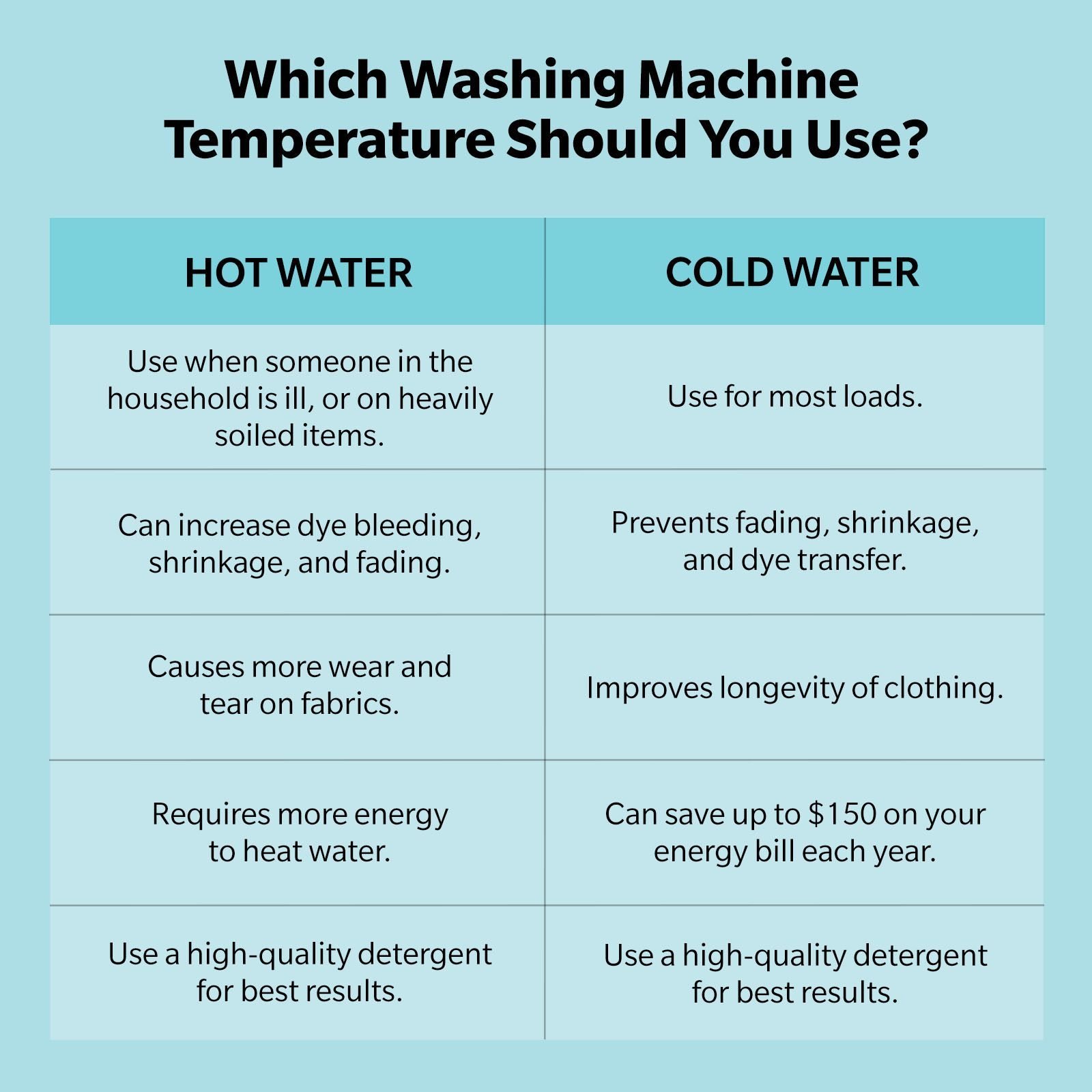 When to Use Cold Water to Wash Clothes