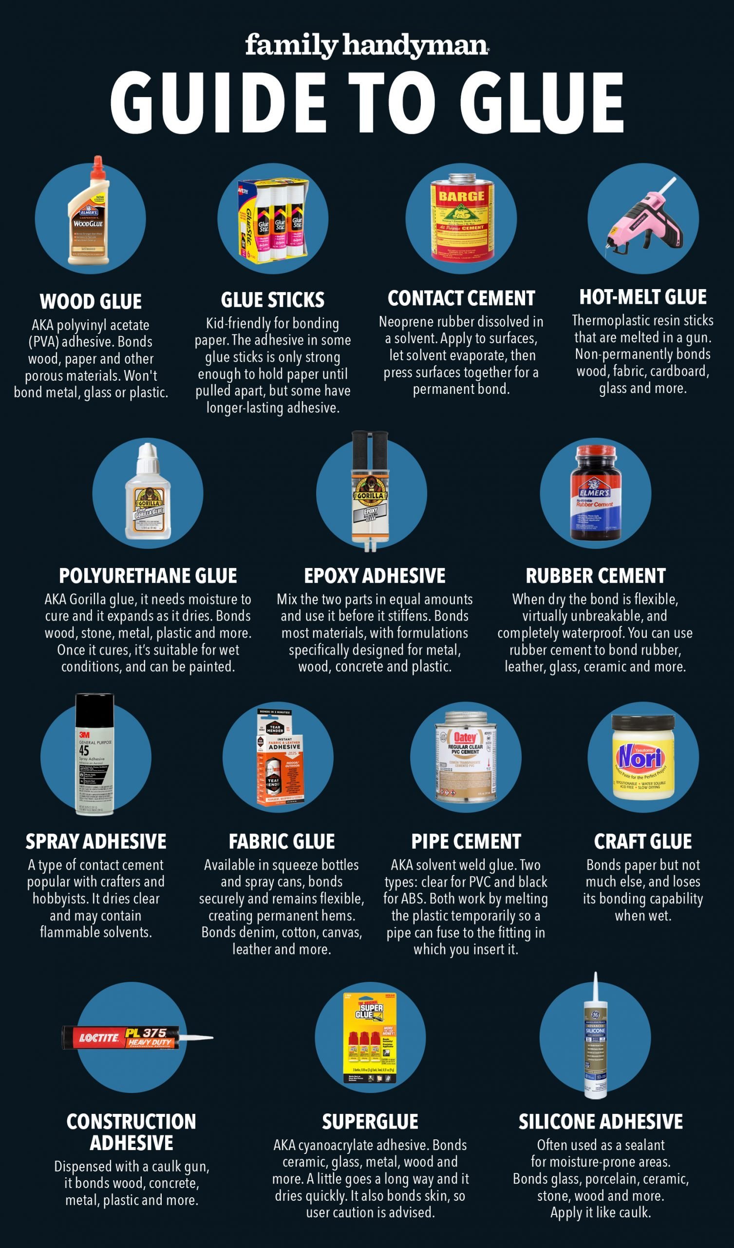 Guide To Glue