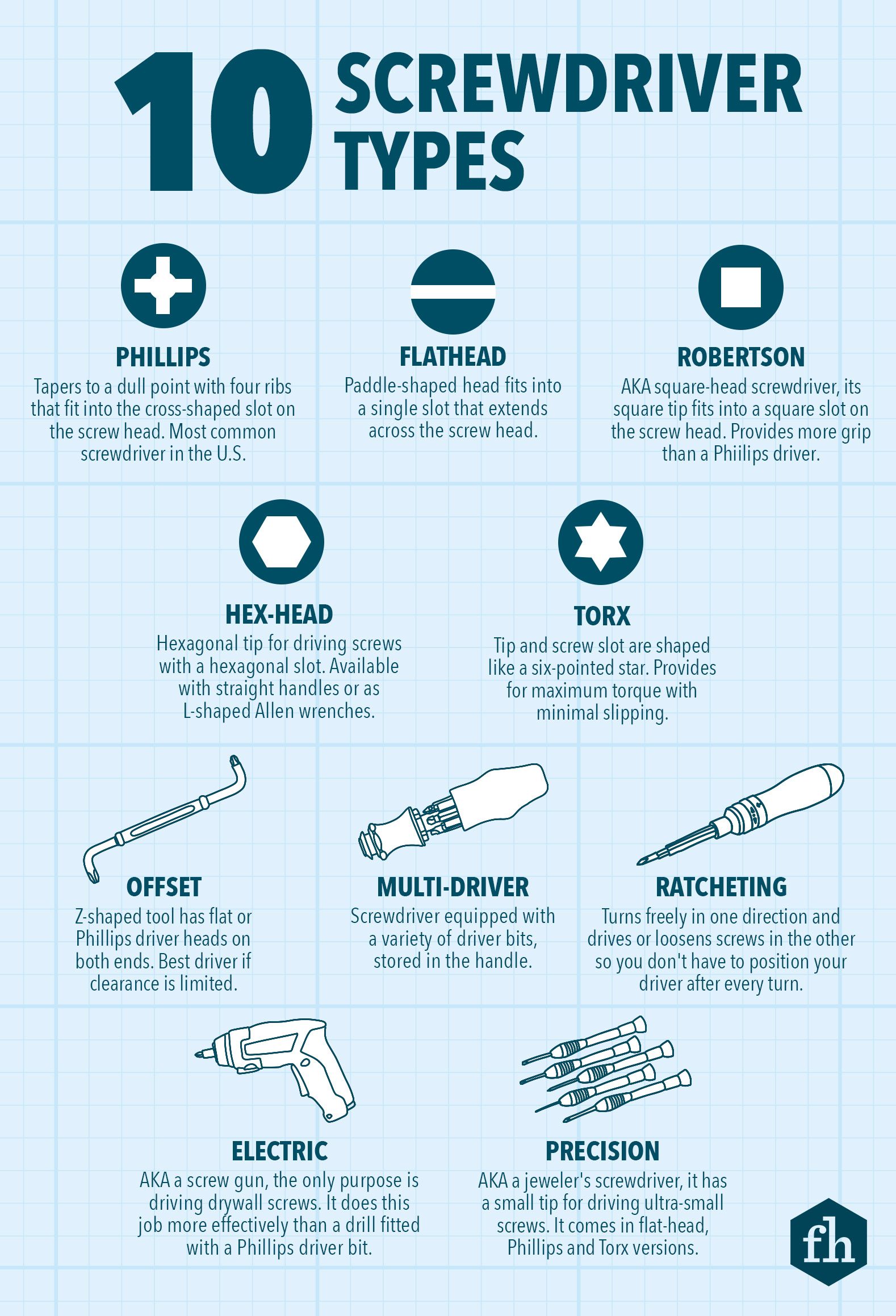 Electrical Screwdriver Types