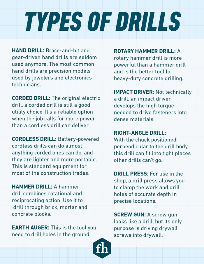 Types of drills