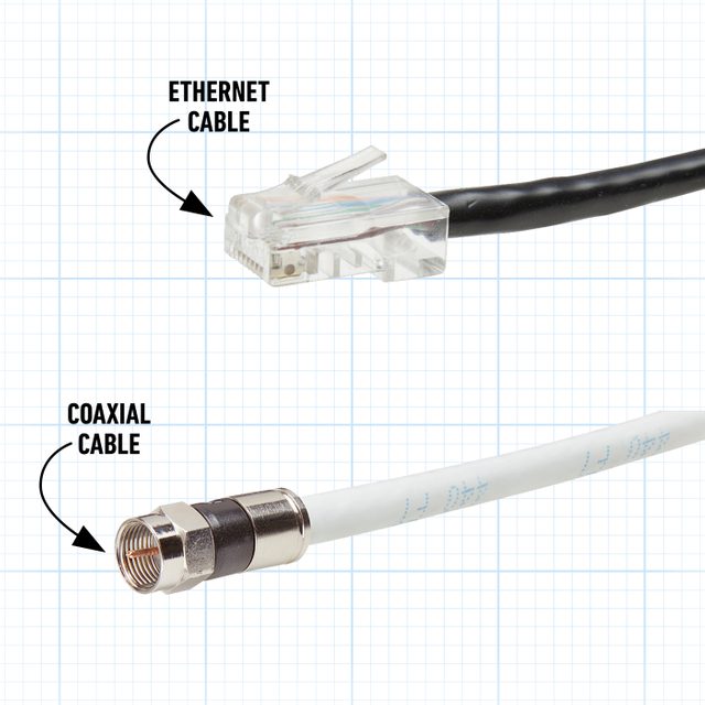 Fhm Ethernet And Coaxial Cables