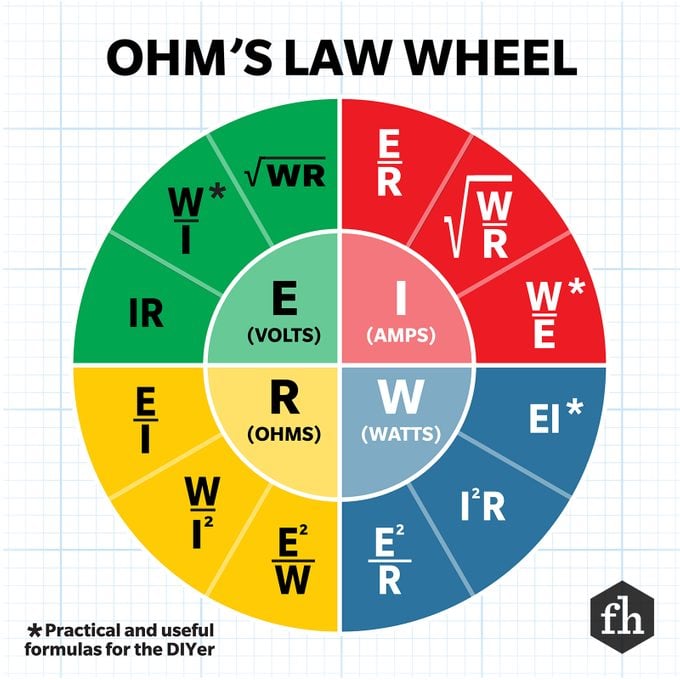 Ohms law wheel graphic