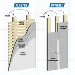 Plaster vs. Drywall: What’s the Difference?