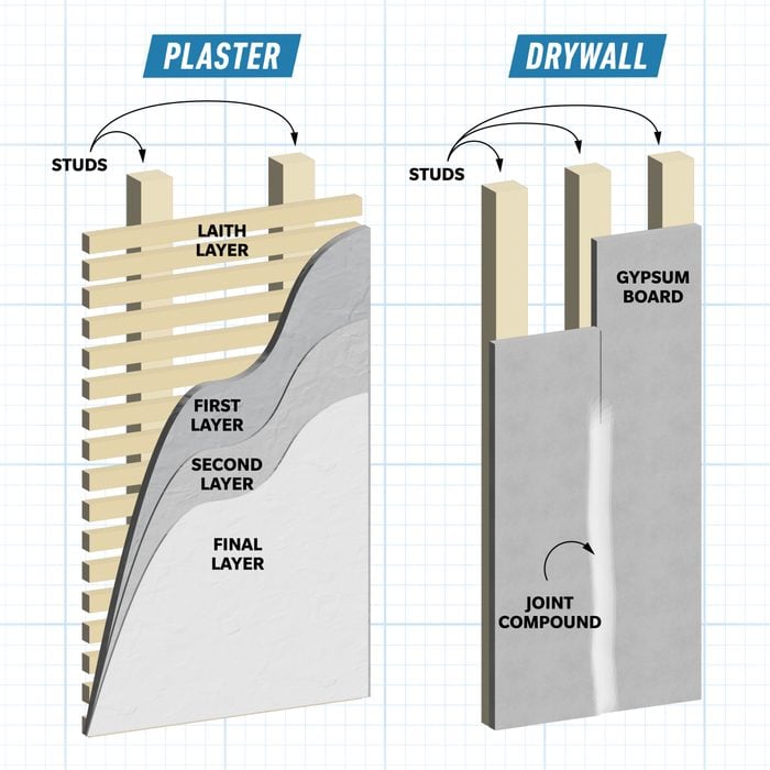 Plaster Vs Drywall Graphic F 01
