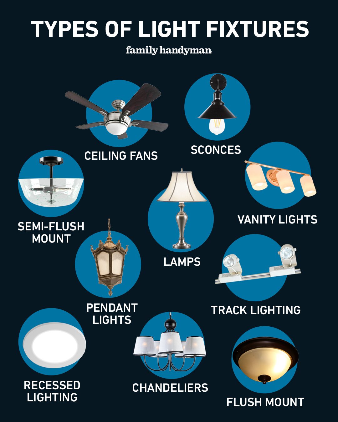 Rød bad En begivenhed How To Light Your Home: 10 Types of Light Fixtures | Family Handyman