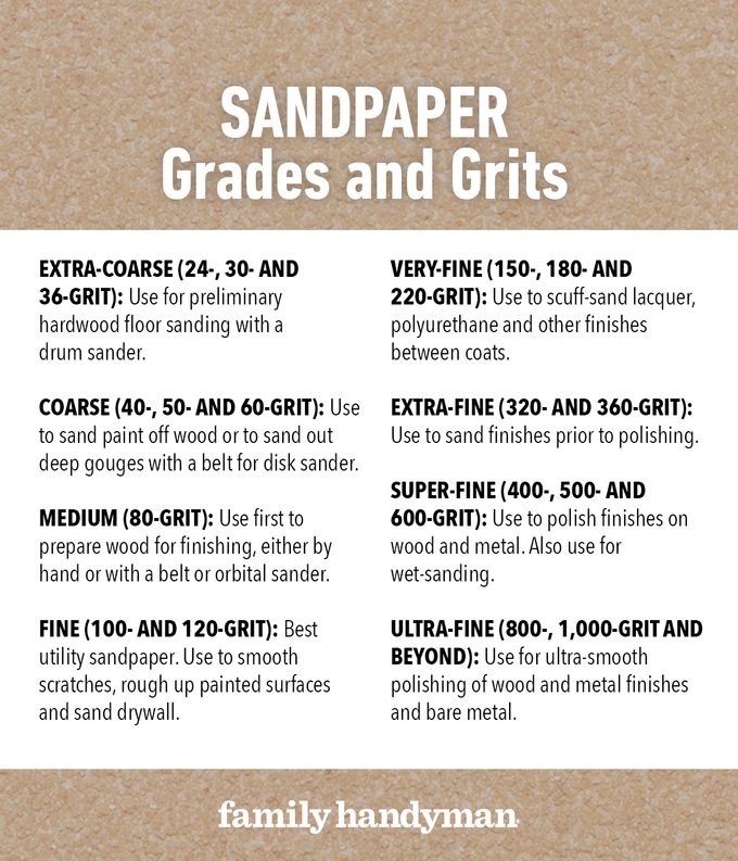 Sandpaper Grades And Grits Family Handyman
