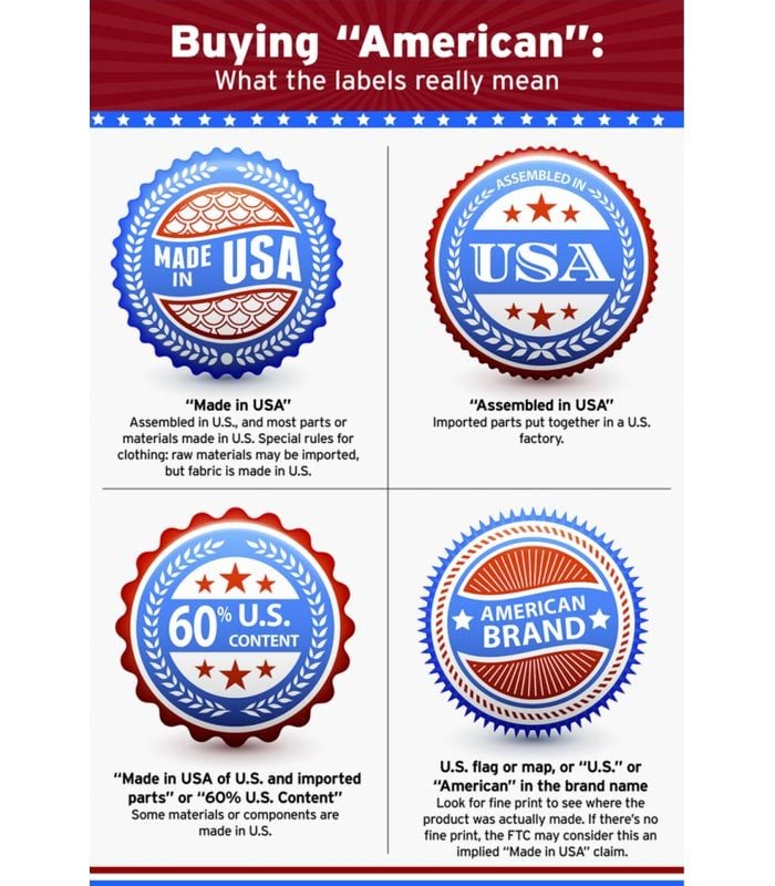 chart denoting What 4 different Made In Usa Labels Really Mean