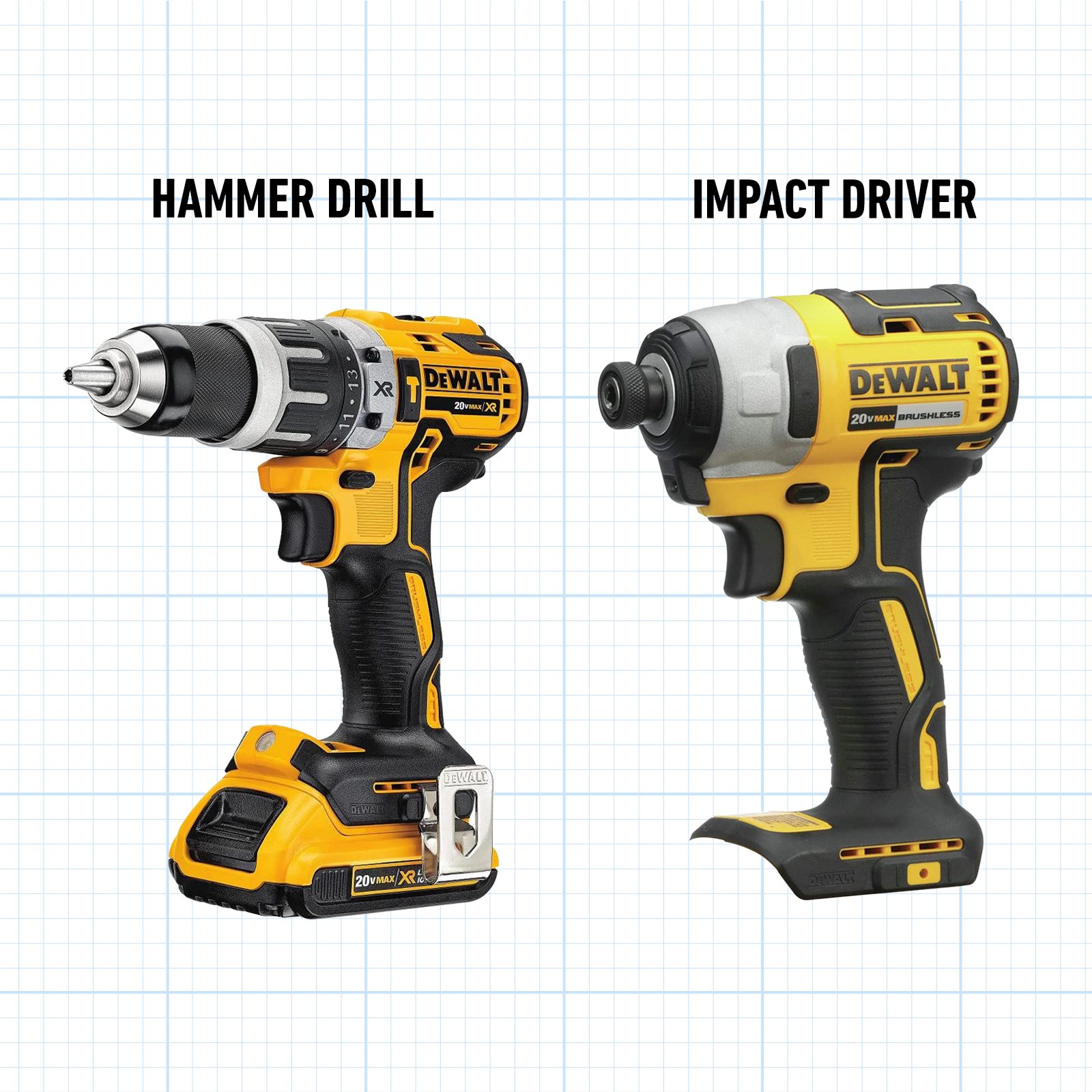 Hammer Drill vs. Impact Driver: What's the Difference?