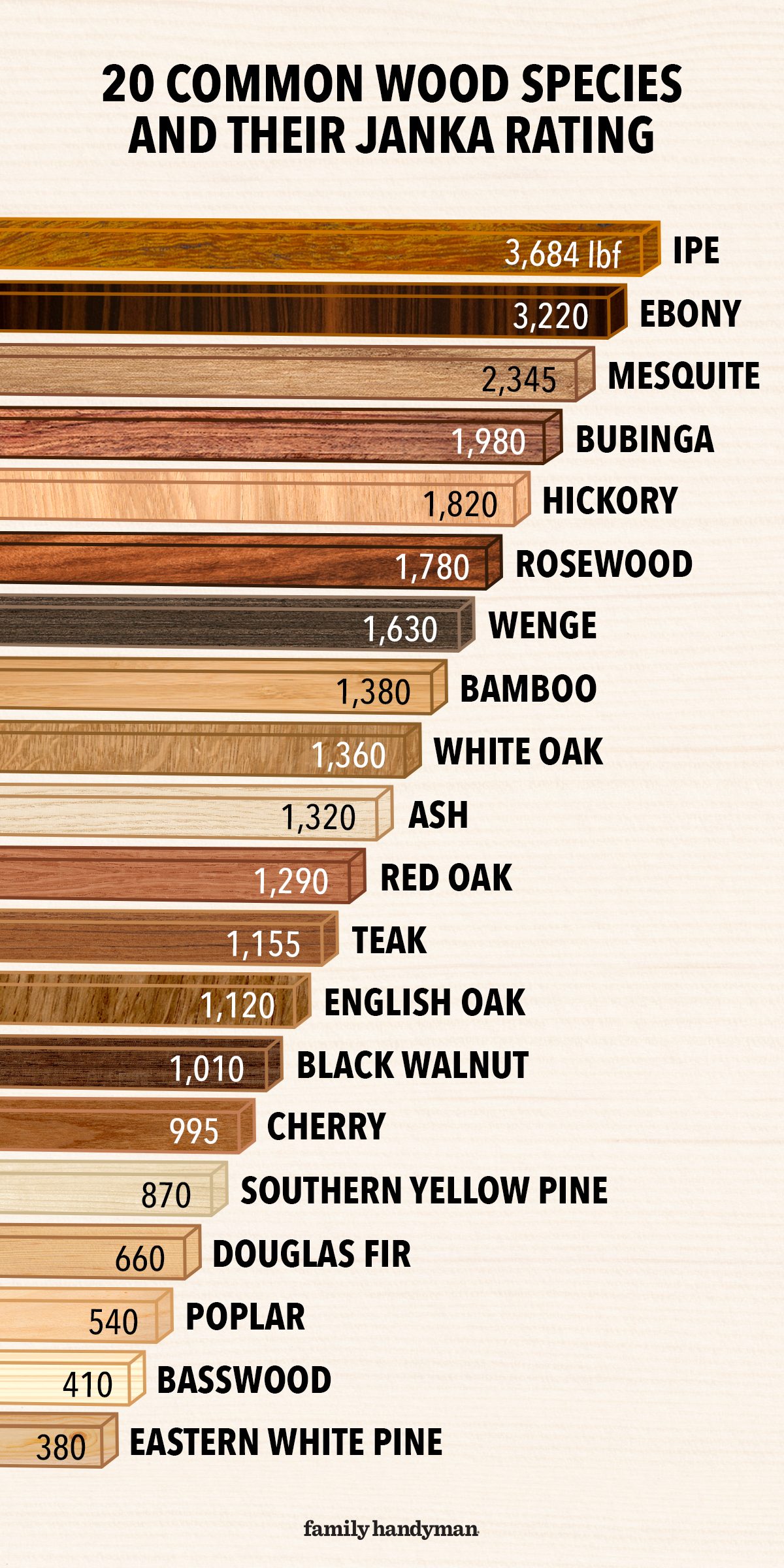 Fhm What Is The Janka Wood Hardness Scale Gettyimages 20