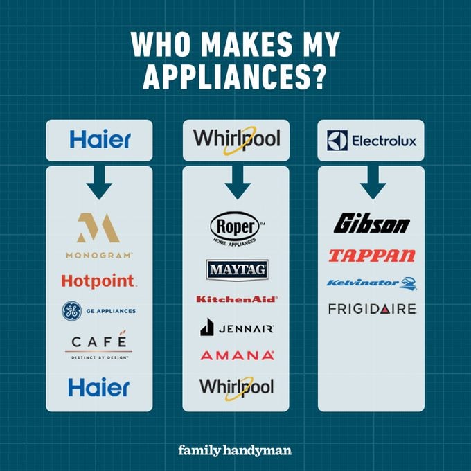 Fhm Who Makes My Appliances?
