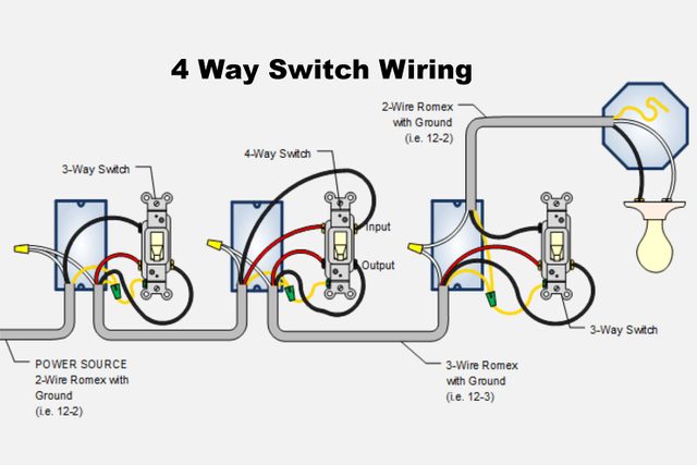 4 Way Switch Wiring 1536x855 Family Handyman Jvcrop
