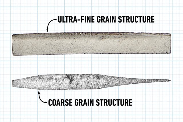 Fh23djf 622 10 071 072 How To Forge A Unique Knife From An Old Railroad Spike