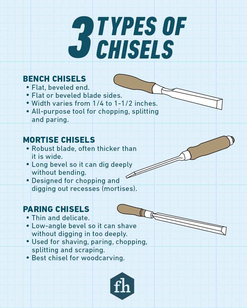 Fhm Guide To Wood Chisels For Woodworking