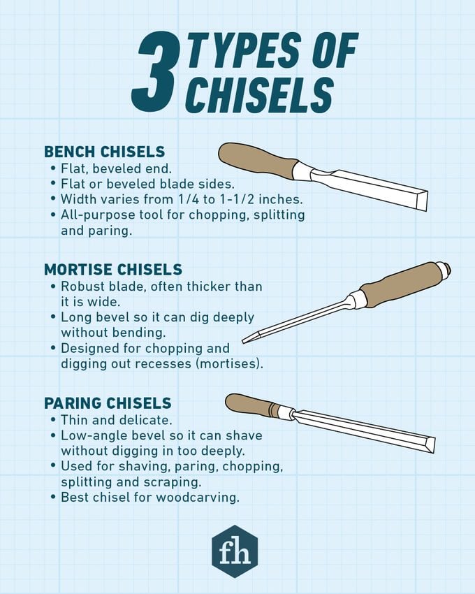 Fhm Guide To Wood Chisels For Woodworking