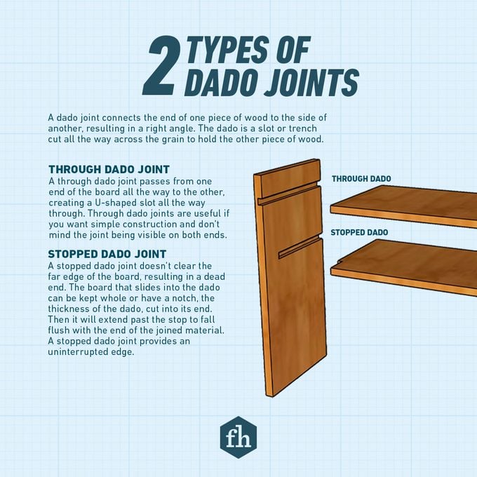 Fhm The Basics Of Dado Joints