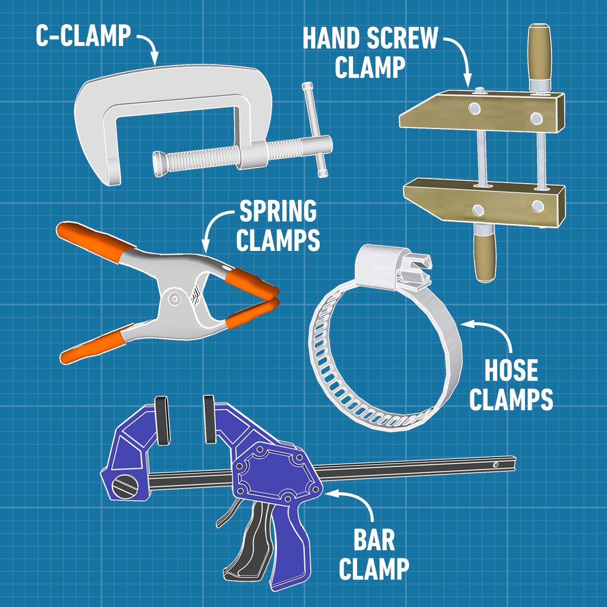 Fhm 8 Types Of Clamps And What They're Used For