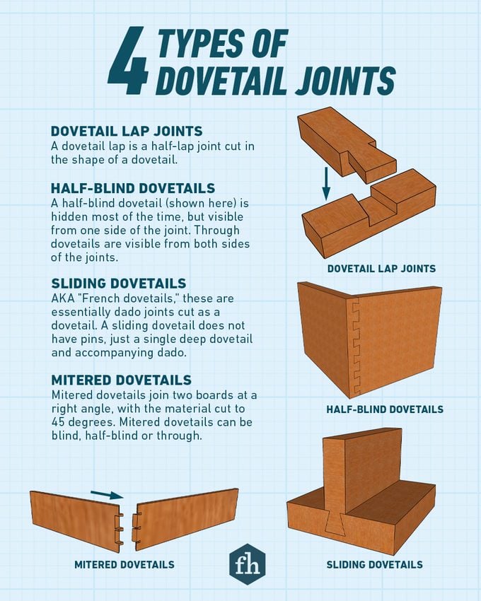 Fhm Everything You Need To Know About Dovetail Joints
