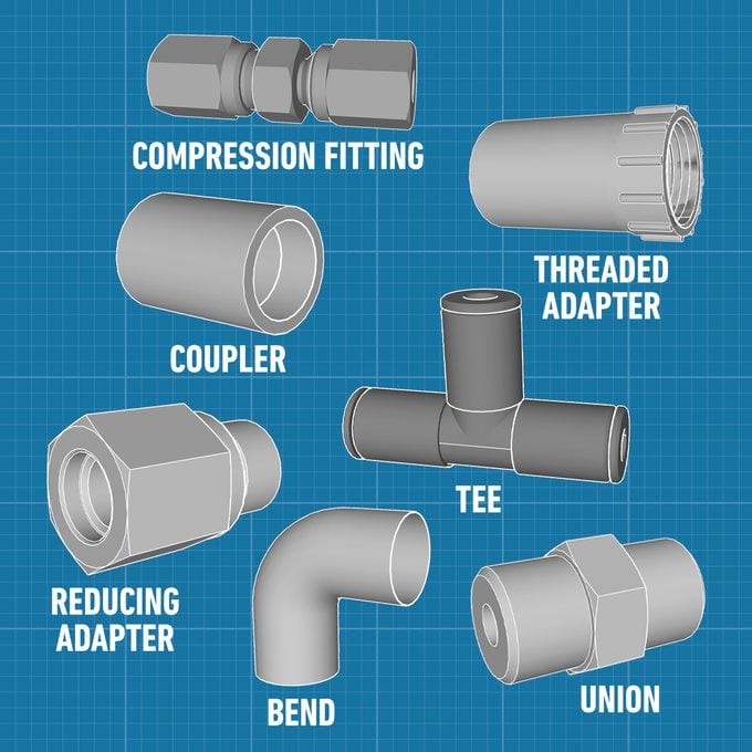 HOUSE :: PLUMBING :: FITTINGS :: EXAMPLES OF TRANSITION FITTINGS