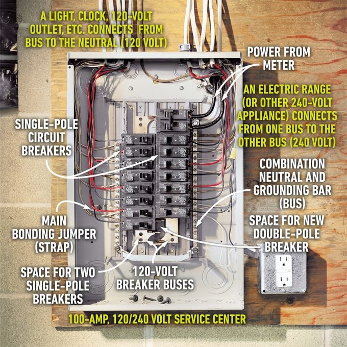 Fhm How An Electrical System Works Panel