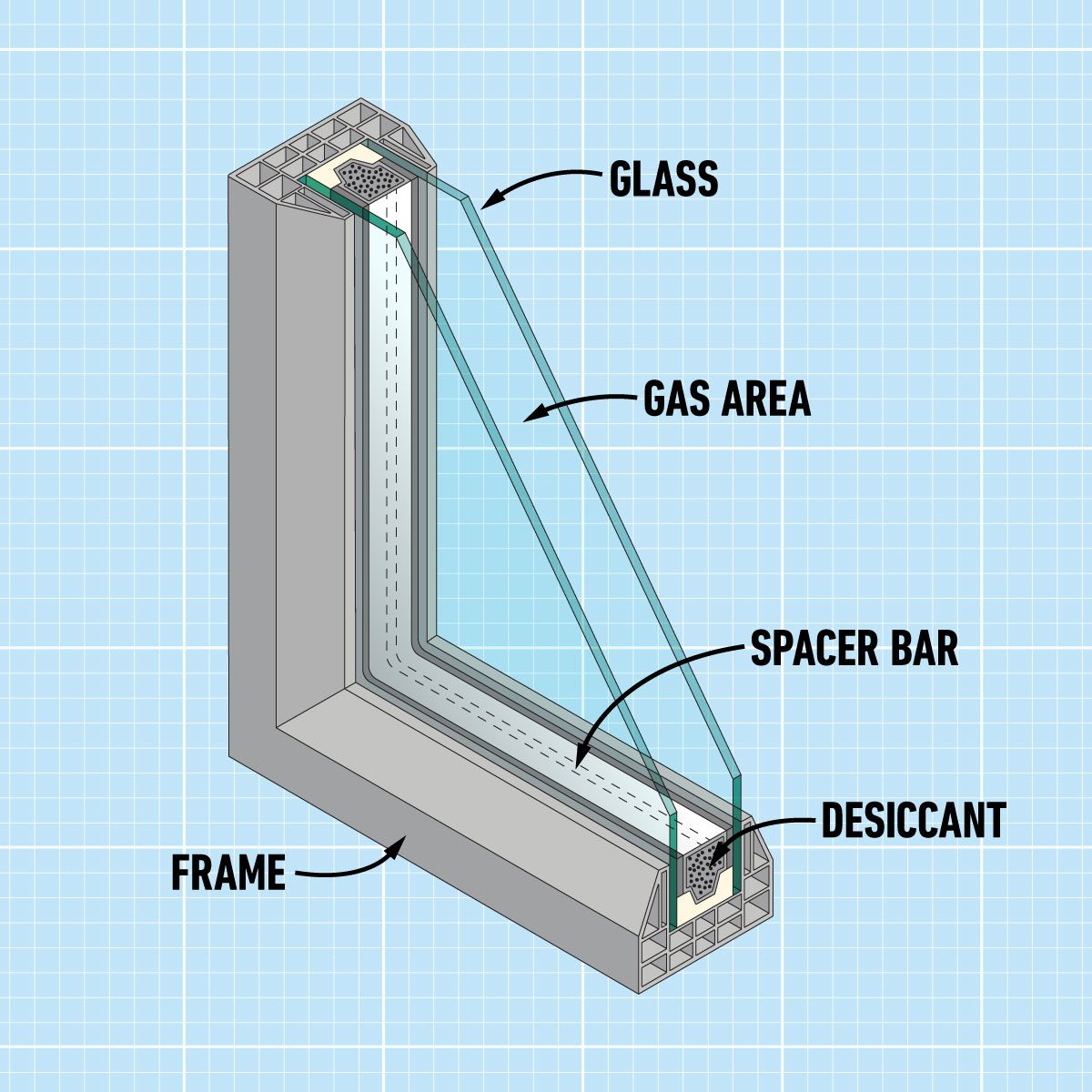 Important Information About Dual Pane Windows