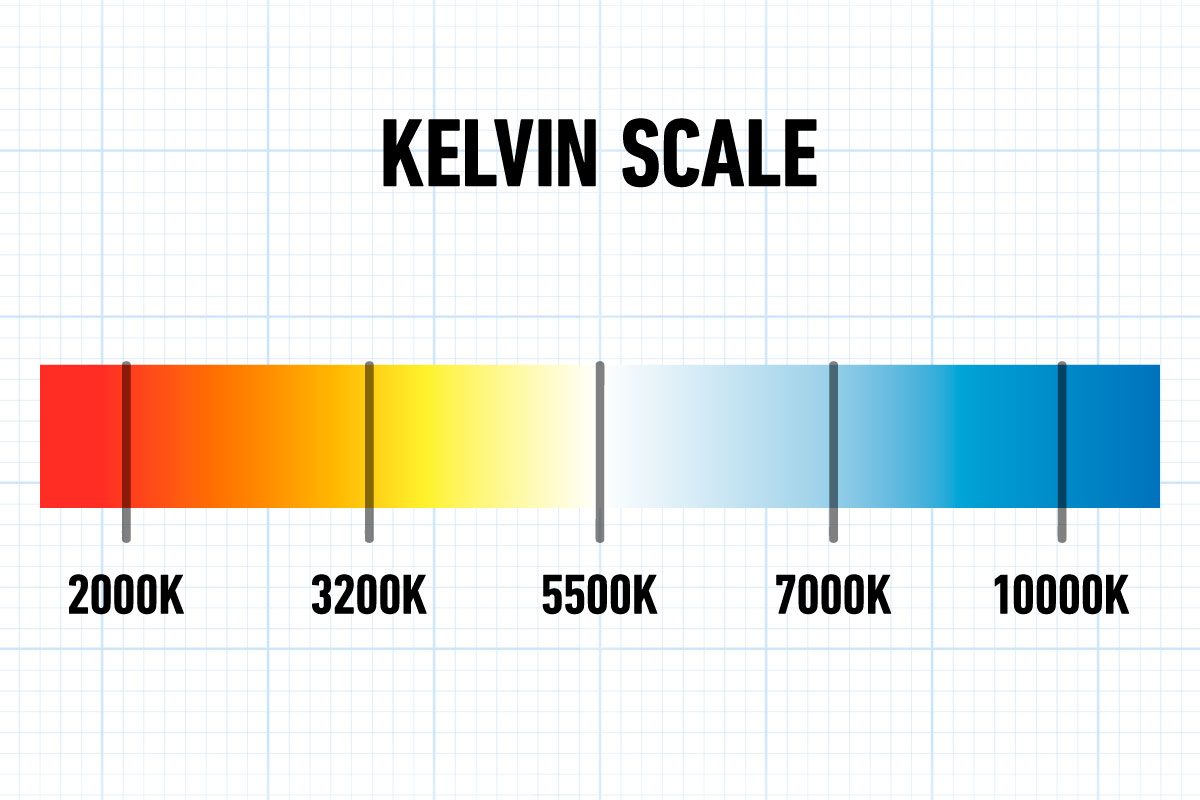 Kevlin Scale Graphic