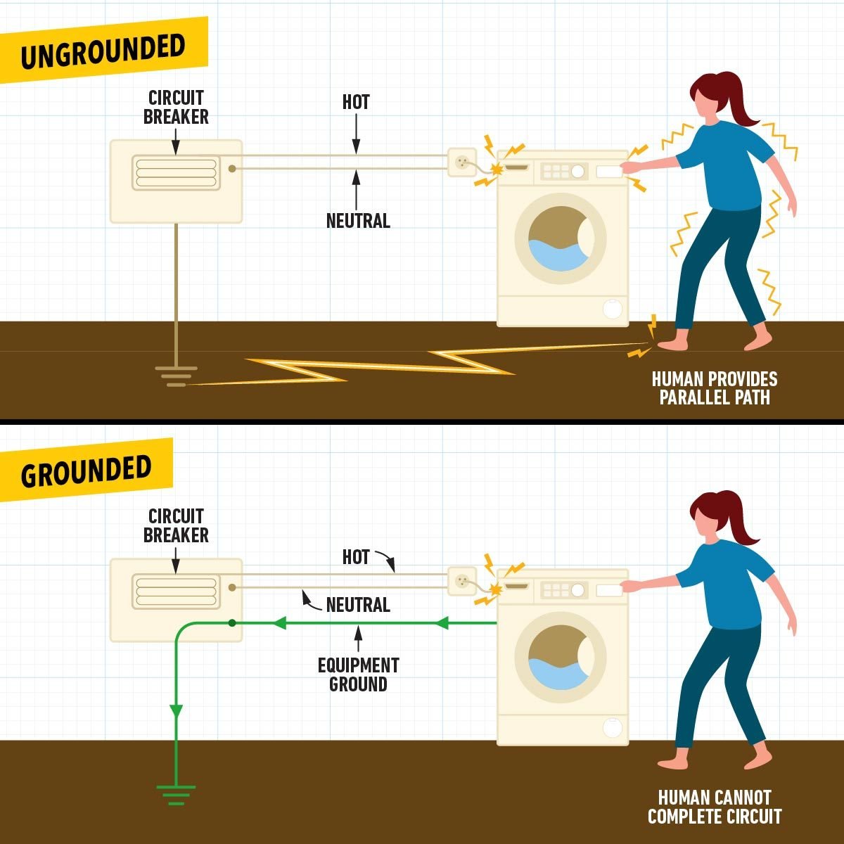 Homeowner's Guide to Electrical Grounding and How It Works