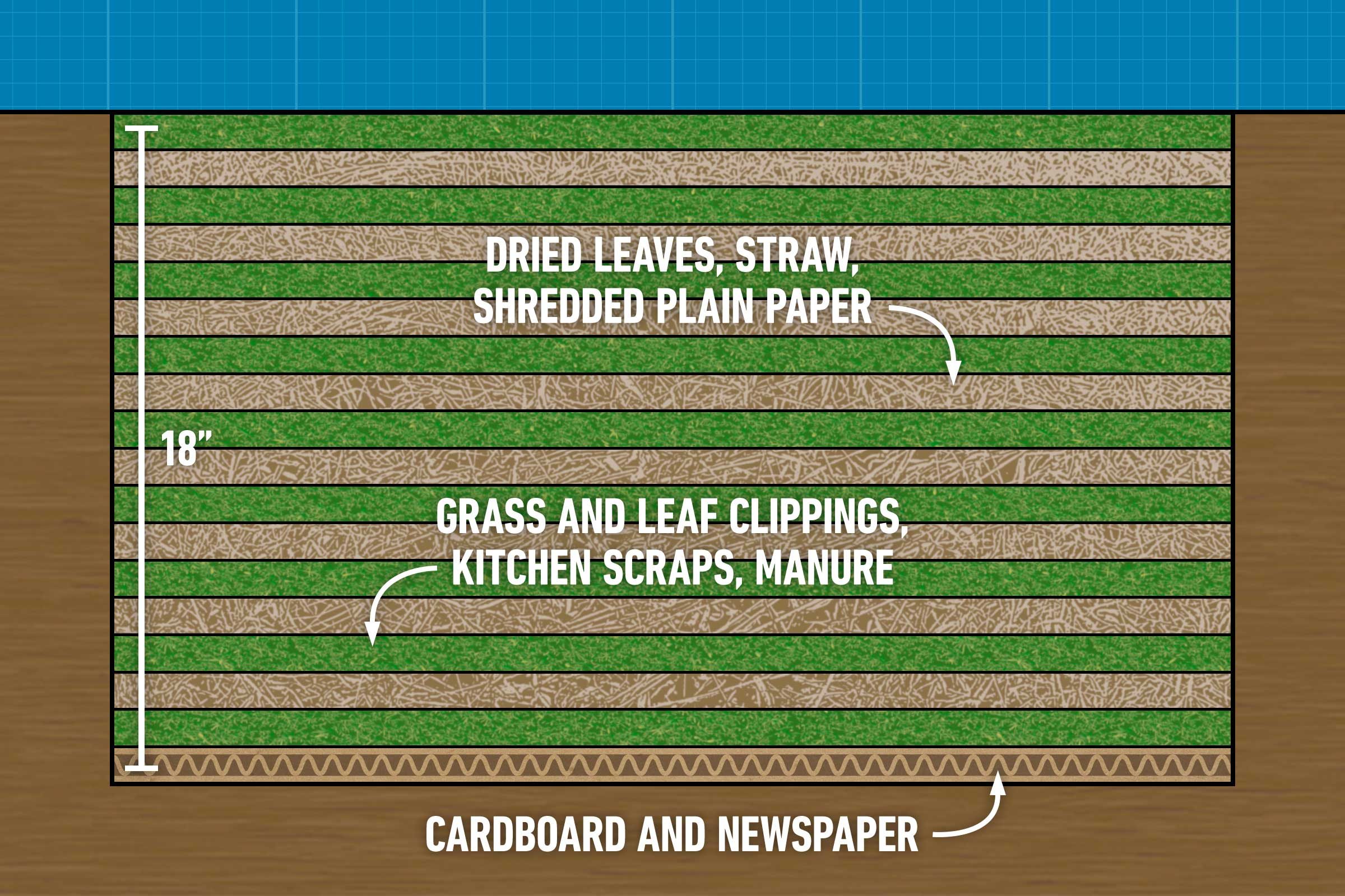 What Is Lasagna Gardening Graphic