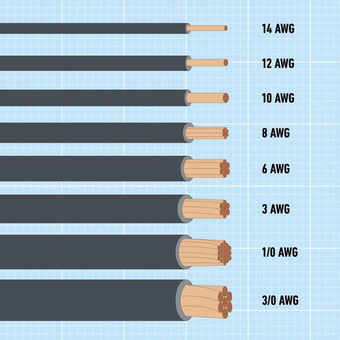 Wire Gauge Sizes What You Need To Know Ft Graphic