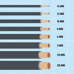 Wire Gauge Sizes: What You Need To Know