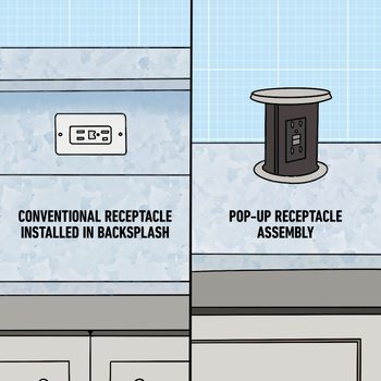 How Electrical Code Requirements For Kitchen Islands Have Changed