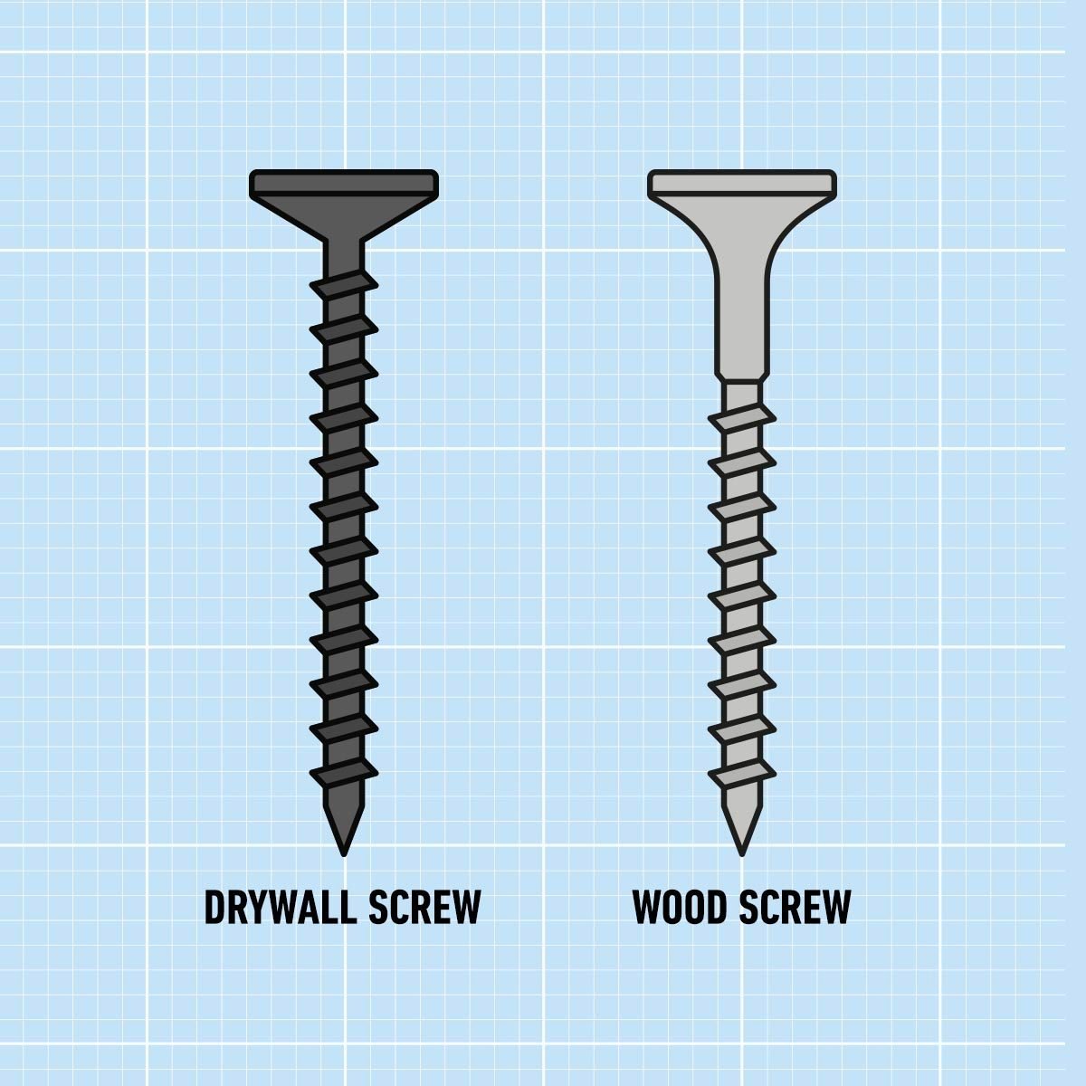 https://www.familyhandyman.com/wp-content/uploads/2024/01/Drywall-Screws-vs-Wood-Screws-FT-GettyImages-1388742986-v2.jpg