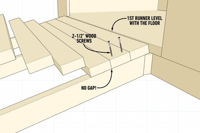 How To Build A Ramp For A Shed Attach The Runners