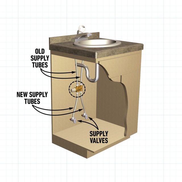 How To Install A Hot Water Regulator Tempering Valve