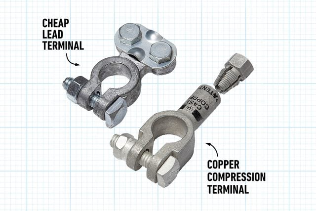 Fhm Square Grid How To Replace The Battery Terminals In Your Car Fh10jau 510 13 041 With Callouts