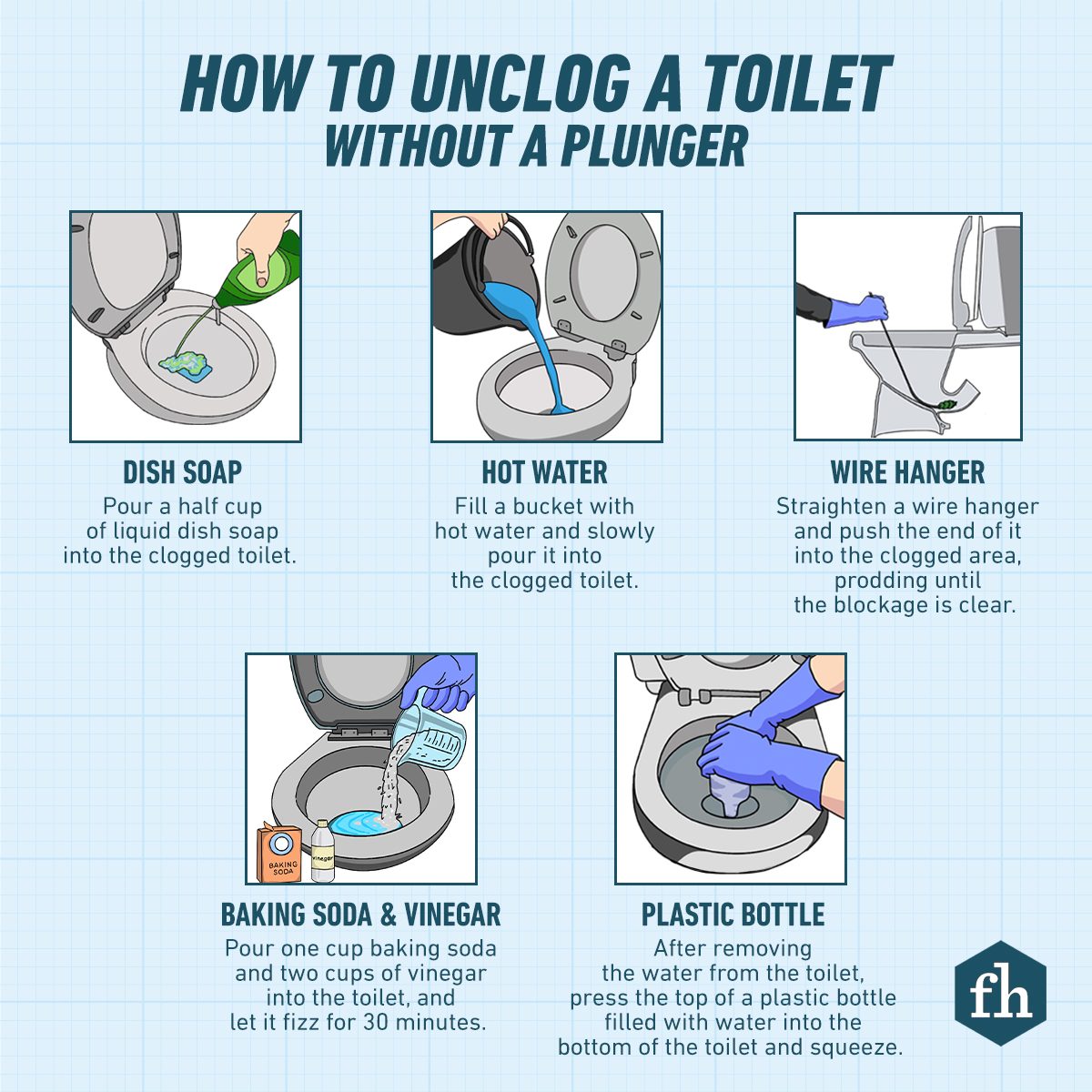How To Unclog A Toilet Without A Plunger Graphic