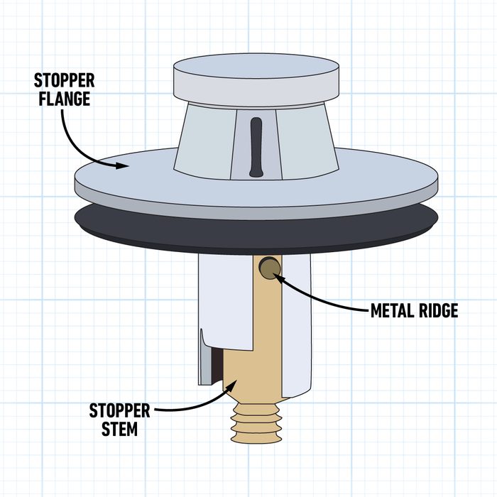 Lift And Turn Stopper Graphic