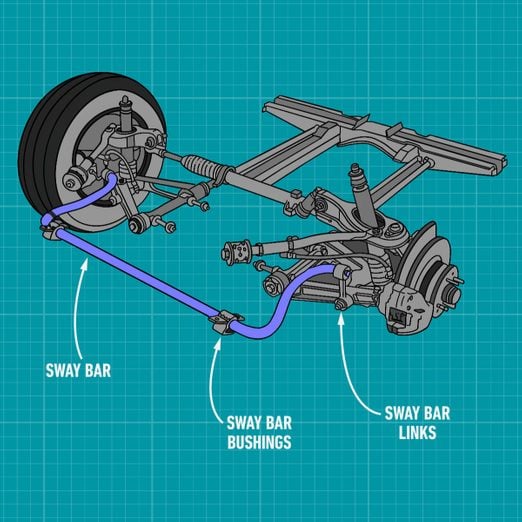Replacing Sway Bar End Links Everything You Need To Know