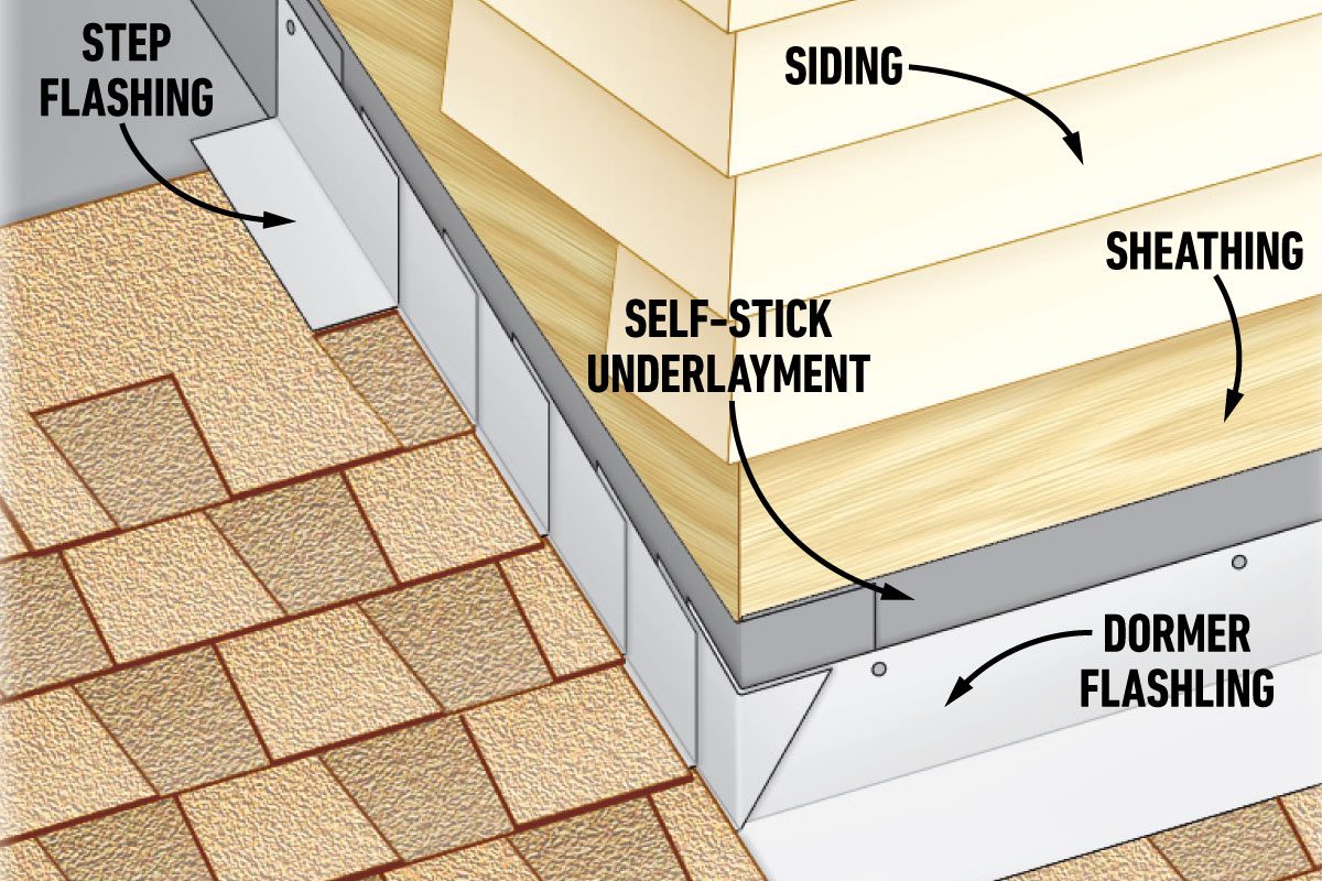 Install Step And Dormer Flashing